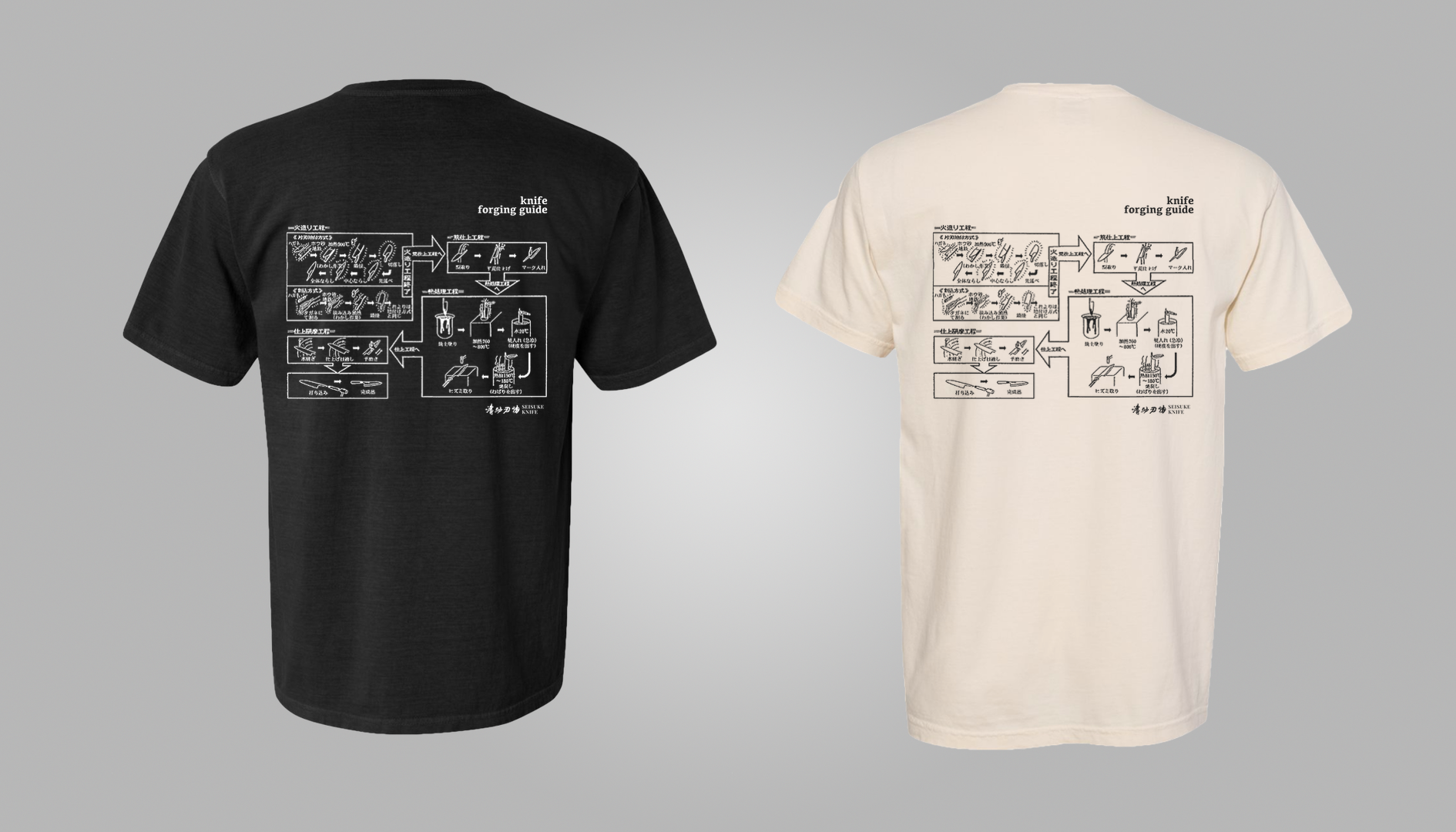 New Forging Guide Shirt - Seisuke Knife